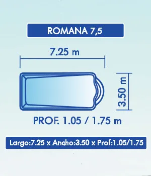Romana 7,5